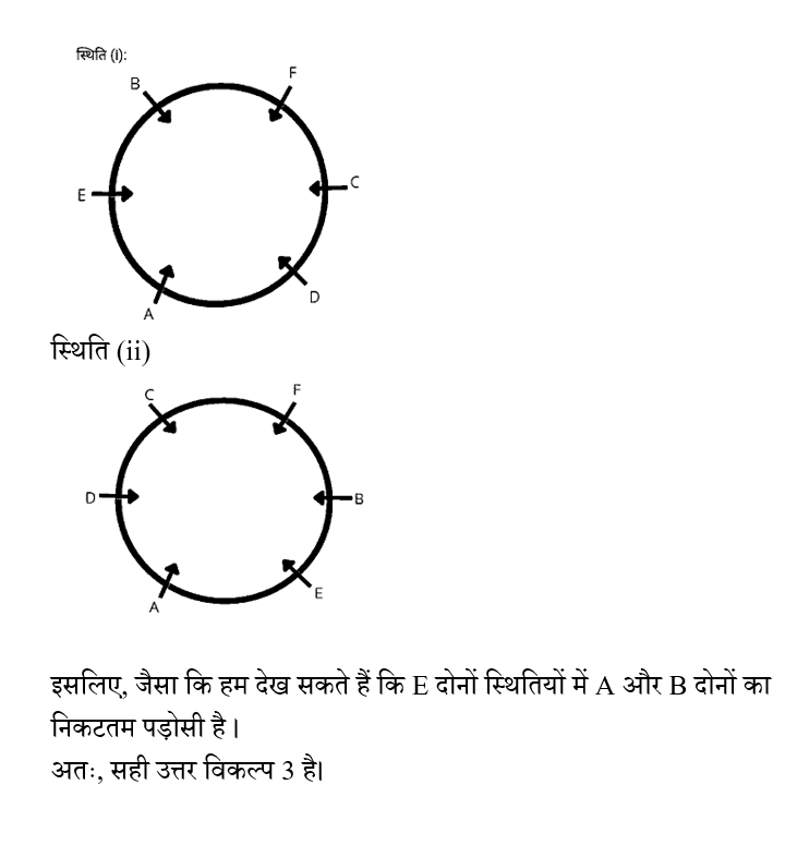 CHSL Mini Mock Reasoning (10 June 2024) 3