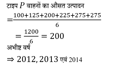 CPO Mini Mock Maths (10 June 2024) 14