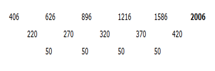 IBPS RRB OA Test 9 6