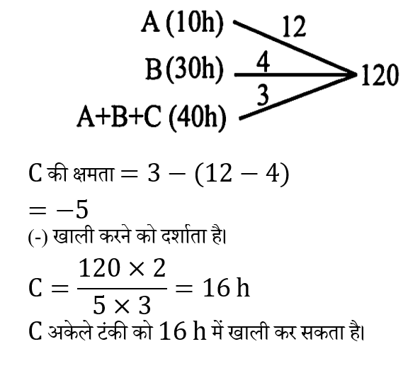 CPO Mini Mock Maths (10 June 2024) 16