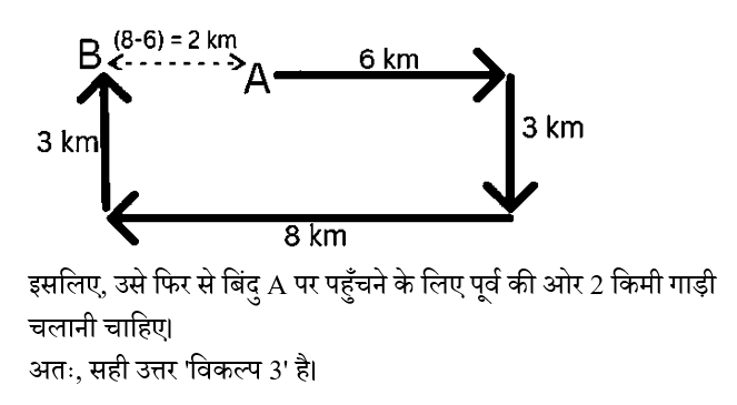 CHSL Mini Mock Reasoning (10 June 2024) 1