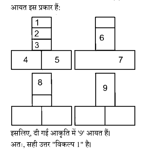 CHSL Mini Mock Reasoning (10 June 2024) 4