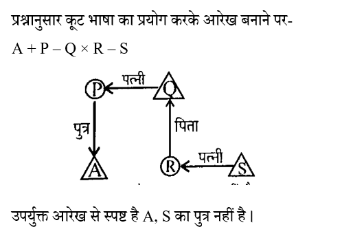 CPO Mini Mock Reasoning (11 June 2024) 2