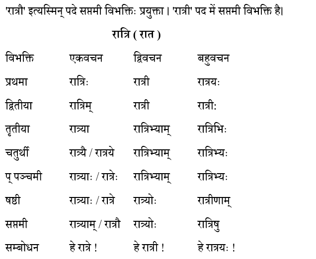 CTET Level -1 (16 June 2024) 1