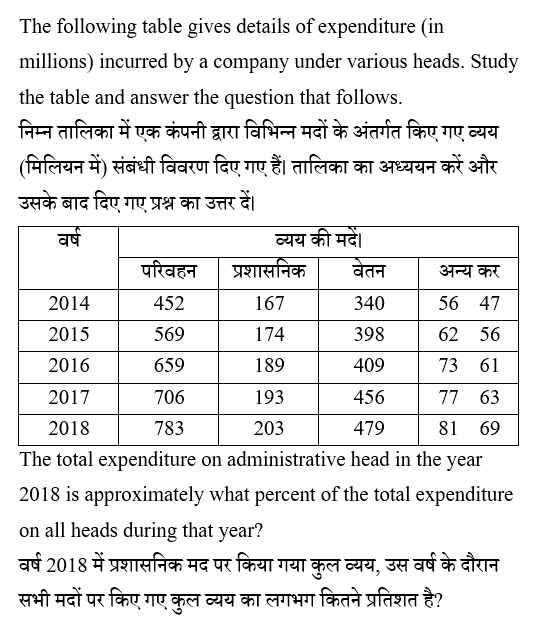 RRB NTPC (16 June 2024) 3