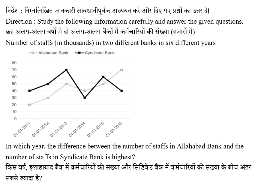 IBPS RRB PO Test 8 2