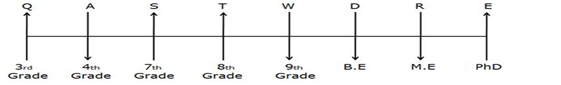 IBPS RRB OS-1 Paid Test 8 4