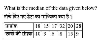 SSC CGL Tier 1 (16 June 2024) 1