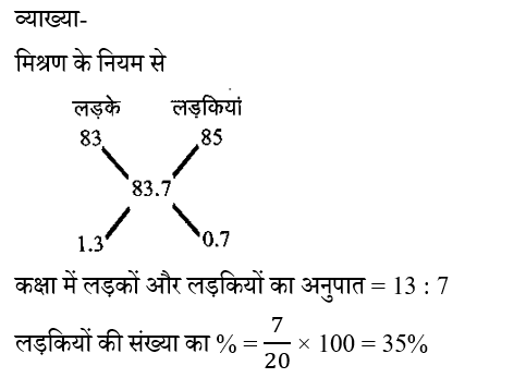 UP Police Constable (16 June 2024) 1