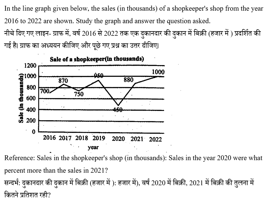 RPF Constable/SI (16 June 2024) 8