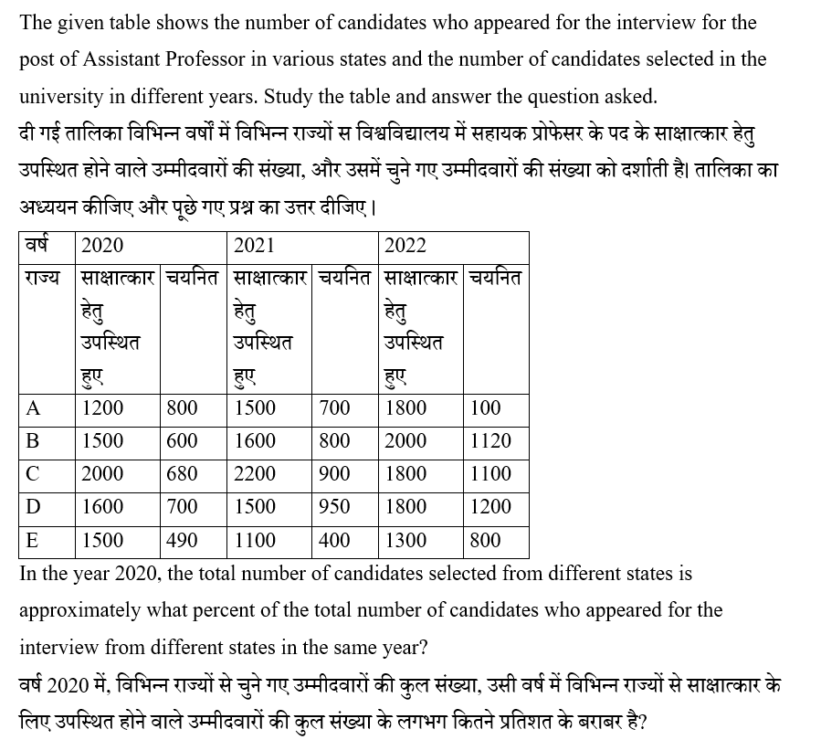 RPF Constable/SI (16 June 2024) 1