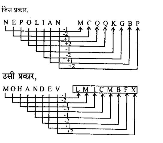 CPO Mini Mock Reasoning (11 June 2024) 2