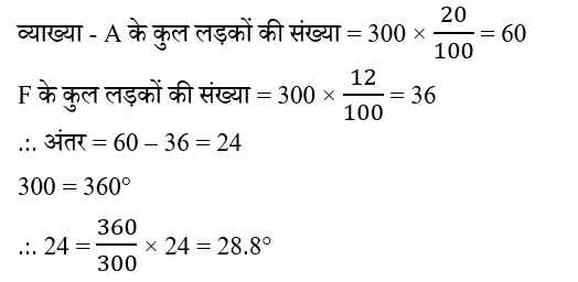 UP Police Constable (16 June 2024) 4