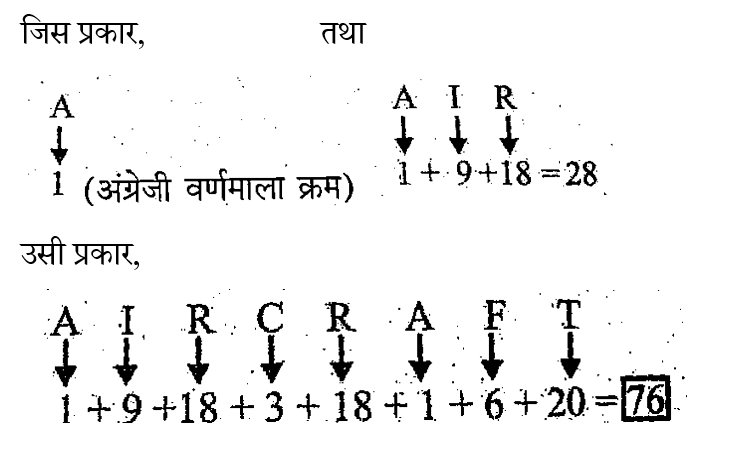 RRB NTPC (16 June 2024) 9