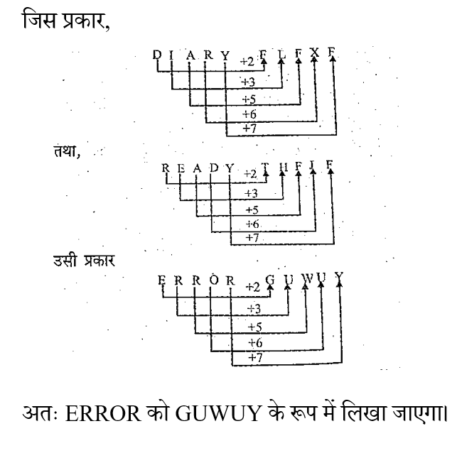 RRB NTPC (16 June 2024) 1