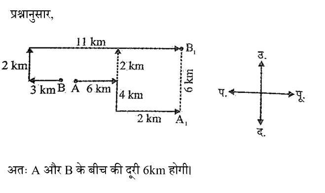 RPF Constable/SI (16 June 2024) 6