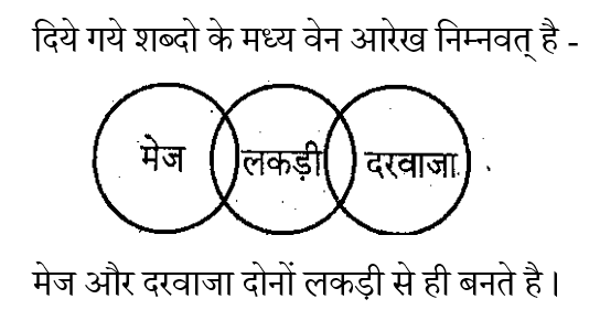 Rrb Ntpc (16 June 2024) 11