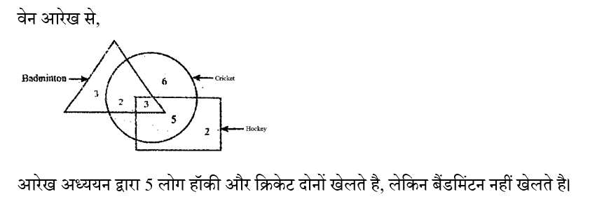 RPF Constable/SI (16 June 2024) 8