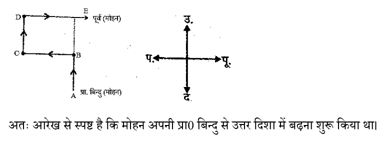 RPF Constable/SI (16 June 2024) 7