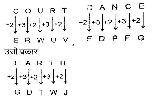 RPF Constable/SI (16 June 2024) 8