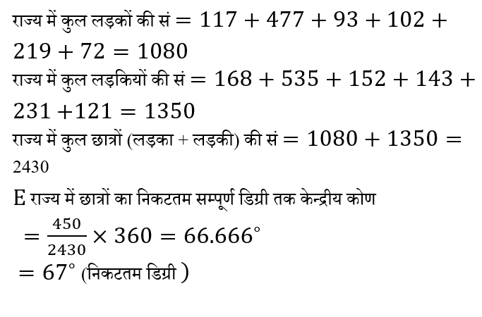 DSSSB TGT PART-1 (16 June 2024) 4