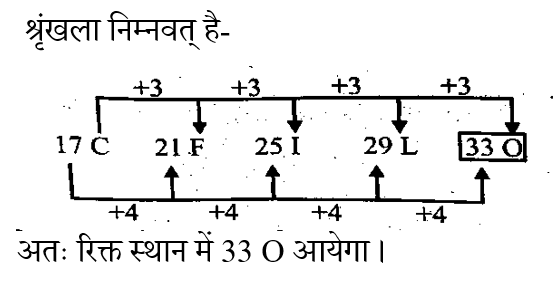 RRB NTPC (16 June 2024) 2