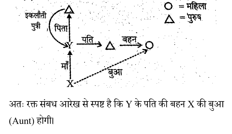 RRB NTPC (16 June 2024) 4