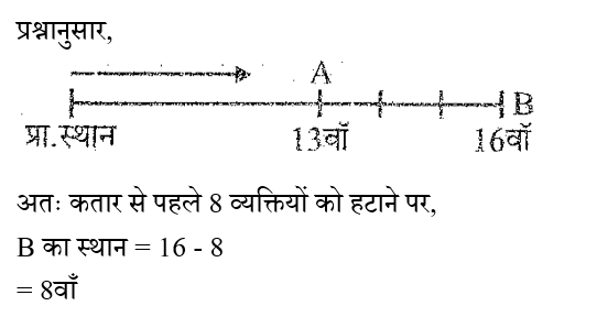 RPF Constable/SI (16 June 2024) 2