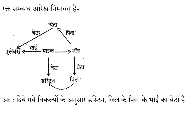 RPF Constable/SI (16 June 2024) 2