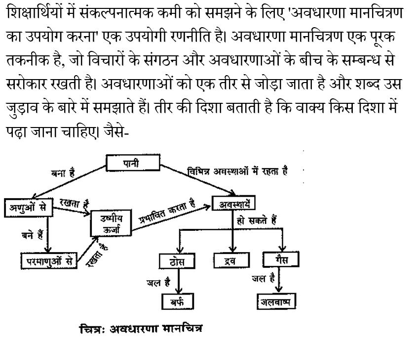 CTET Level -2 (16 June 2024) 1