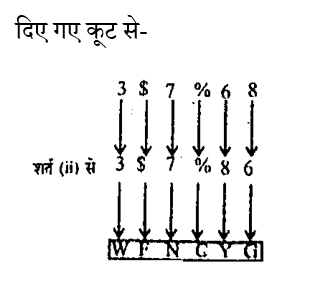 RPF Constable/SI (16 June 2024) 4