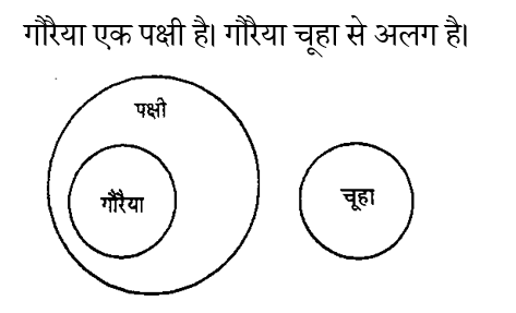 RRB Group D (16 June 2024) 7