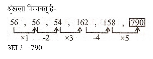 SSC CHSL Tier 1 (16 June 2024) 3