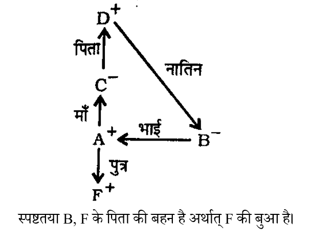 Rrb Group D (16 June 2024) 7