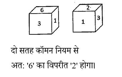 RRB Group D (16 June 2024) 12