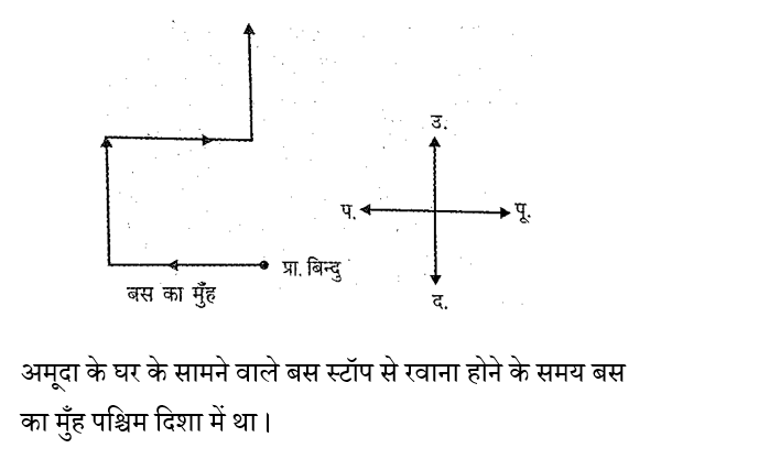 UPSSSC Junior Assistant (16 June 2024) 1