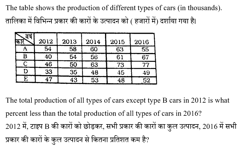 CPO Mini Mock Maths (12 June 2024) 7