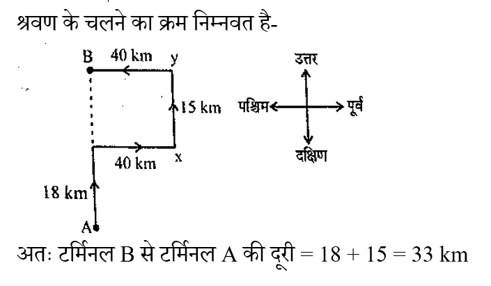 SSC CHSL Tier 1 (16 June 2024) 2