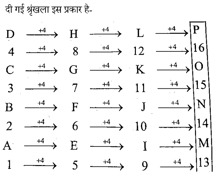 RRB NTPC (16 June 2024) 6