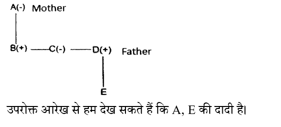 RPF Constable/SI (16 June 2024) 5