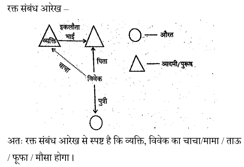 RRB NTPC (16 June 2024) 2