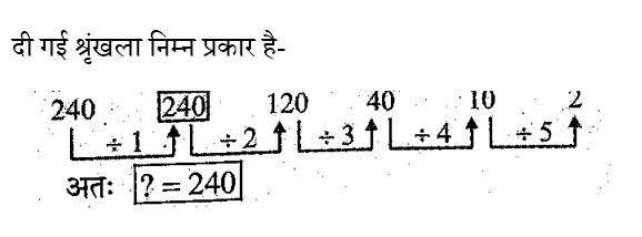 UPSSSC Junior Assistant (16 June 2024) 2