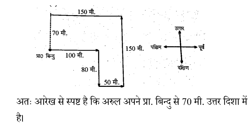 RRB NTPC (16 June 2024) 11