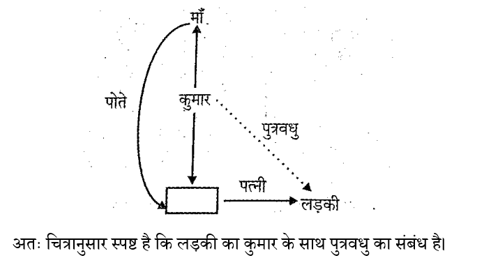 UPSSSC Junior Assistant (16 June 2024) 1