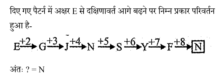 RRB NTPC (16 June 2024) 7