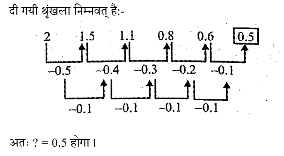 BIHAR SSC (16 June 2024) 3