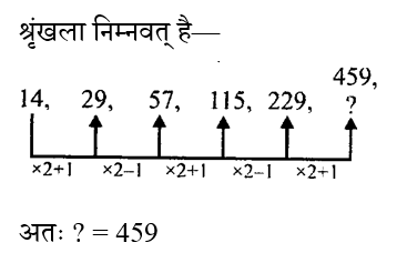 SSC CPO Tier 1 (16 June 2024) 7