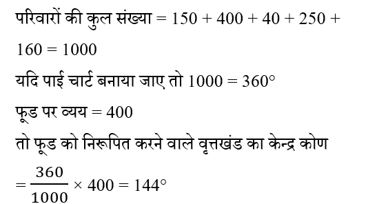 SSC CPO Tier 1 (16 June 2024) 4