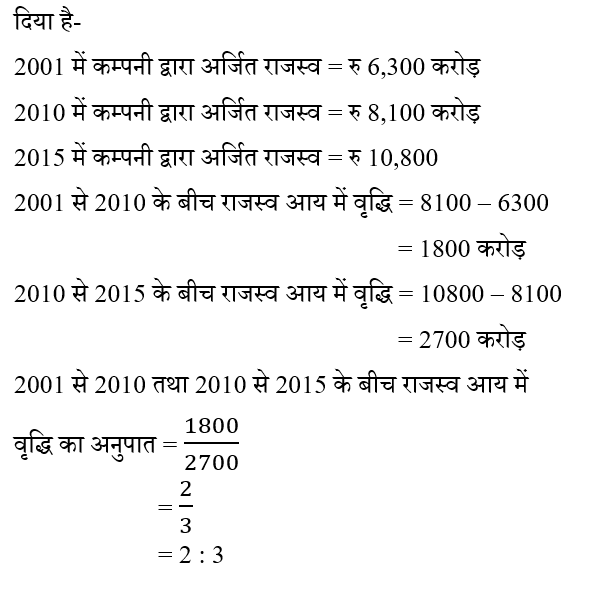 SSC CPO Tier 1 (16 June 2024) 4