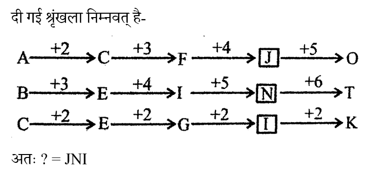 Bihar Police Constable (16 June 2024) 1